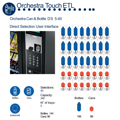 Necta ORCHESTRA TOUCH ETL Food, Snack & Cold Drink Vending Machine